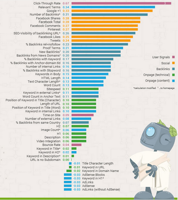 Searchmetrics-Ranking-Factor-2014