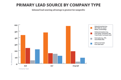 Industrial_Marketing_10_IM_Charts_Primary_Lead_Source_CTA