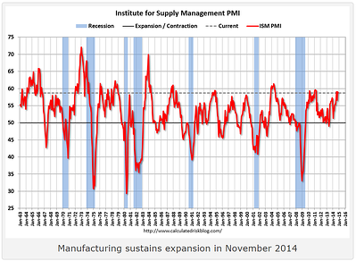 Industrial_Marketing_ISM_Chart