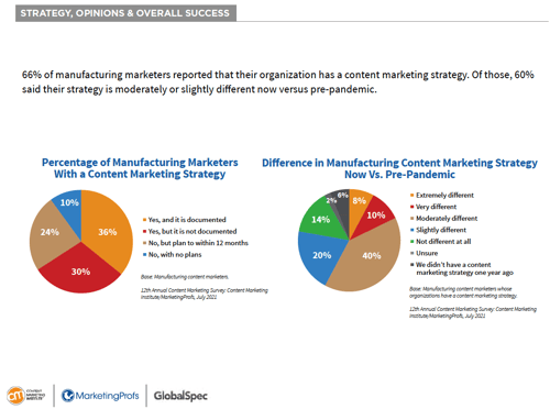 1_P6_Content Marketing Trends for Manufacturers