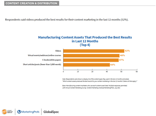 3_P17_Content Marketing Trends for Manufacturers