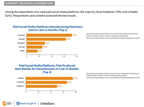 4_P23_Content Marketing Trends for Manufacturers