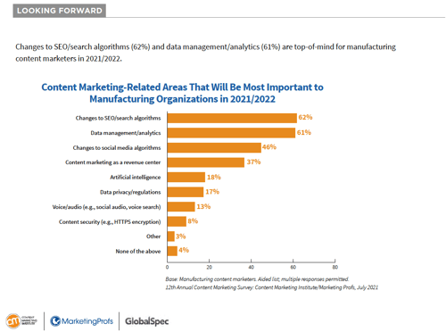 5_P34_Content Marketing Trends for Manufacturers