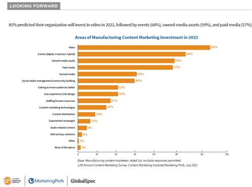 6_P35_Content Marketing Trends for Manufacturers