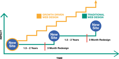 Growth_driven_design_graph.png