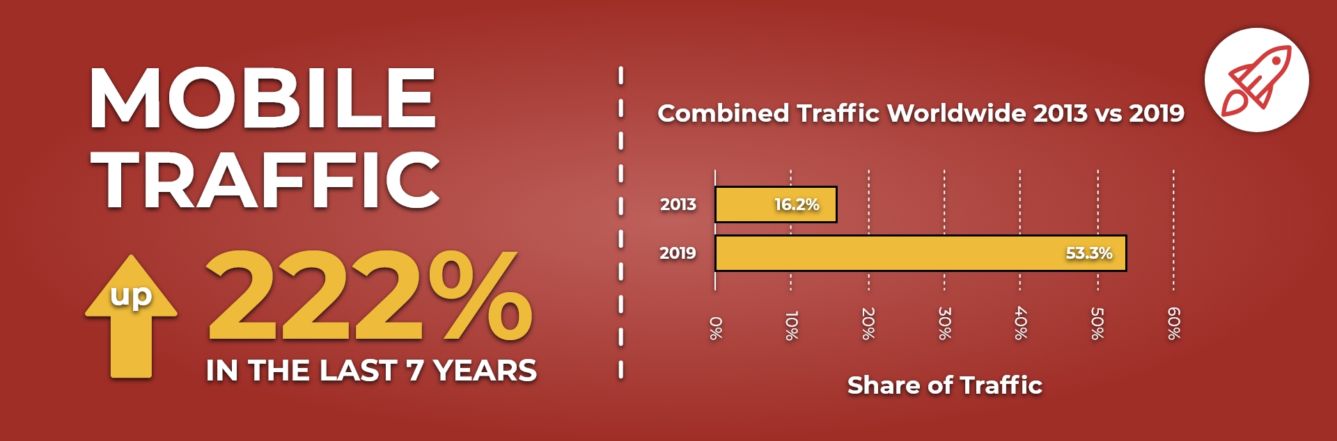 Mobile_Traffic