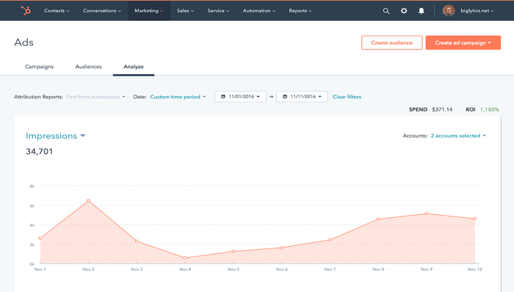 HubSpot Ads Tool